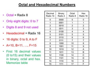 DLD_Lecture_notes2.ppt