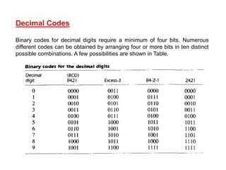 DLD_Lecture_notes2.ppt