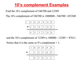 10 Complement DLD_Lecture_notes2.ppt