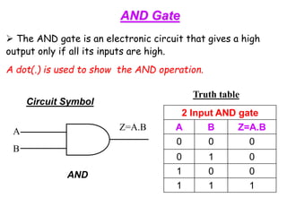 DLD_Lecture_notes2.ppt