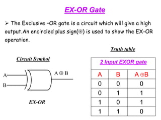 DLD_Lecture_notes2.ppt