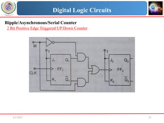 DLD Lecture Unit 4 (1).pdf