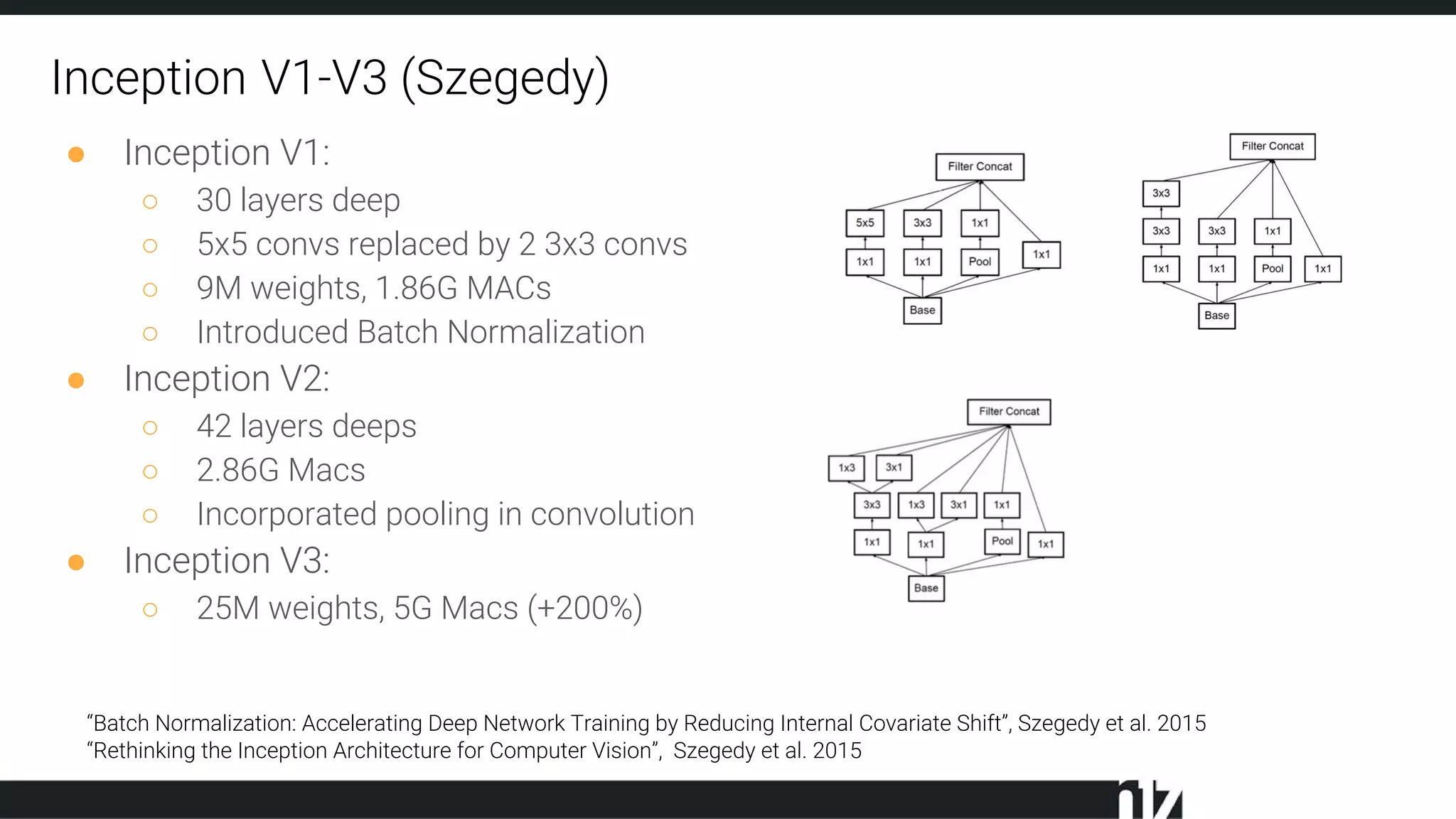 Inception V1-V3 (Szegedy)
● Inception V1:
○ 30 layers deep
○ 5x5 convs replaced by 2 3x3 convs
○ 9M weights, 1.86G MACs
○ Introduced Batch Normalization
● Inception V2:
○ 42 layers deeps
○ 2.86G Macs
○ Incorporated pooling in convolution
● Inception V3:
○ 25M weights, 5G Macs (+200%)
“Batch Normalization: Accelerating Deep Network Training by Reducing Internal Covariate Shift”, Szegedy et al. 2015
“Rethinking the Inception Architecture for Computer Vision”, Szegedy et al. 2015
 