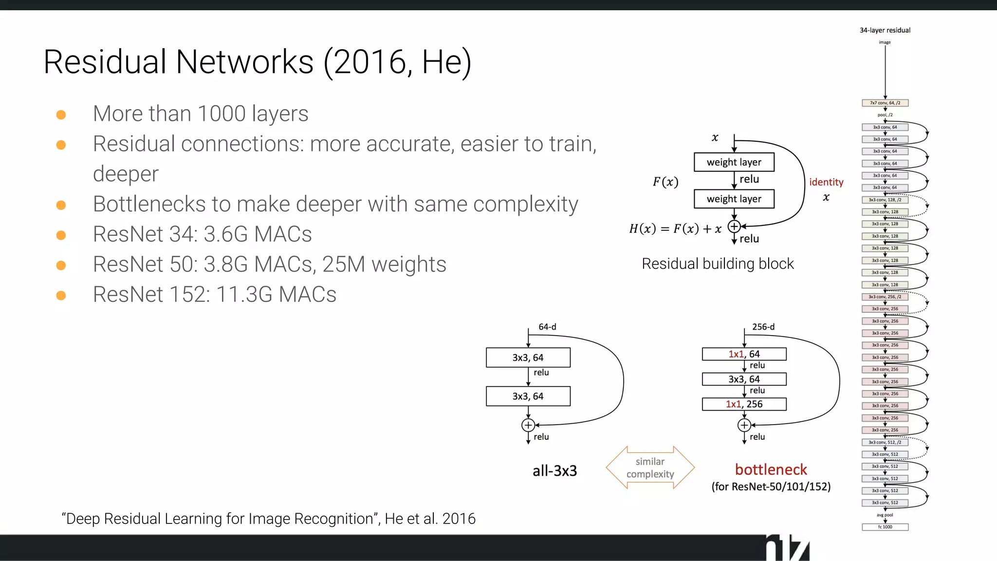 Residual Networks (2016, He)
“Deep Residual Learning for Image Recognition”, He et al. 2016
Residual building block
● More than 1000 layers
● Residual connections: more accurate, easier to train,
deeper
● Bottlenecks to make deeper with same complexity
● ResNet 34: 3.6G MACs
● ResNet 50: 3.8G MACs, 25M weights
● ResNet 152: 11.3G MACs
 
