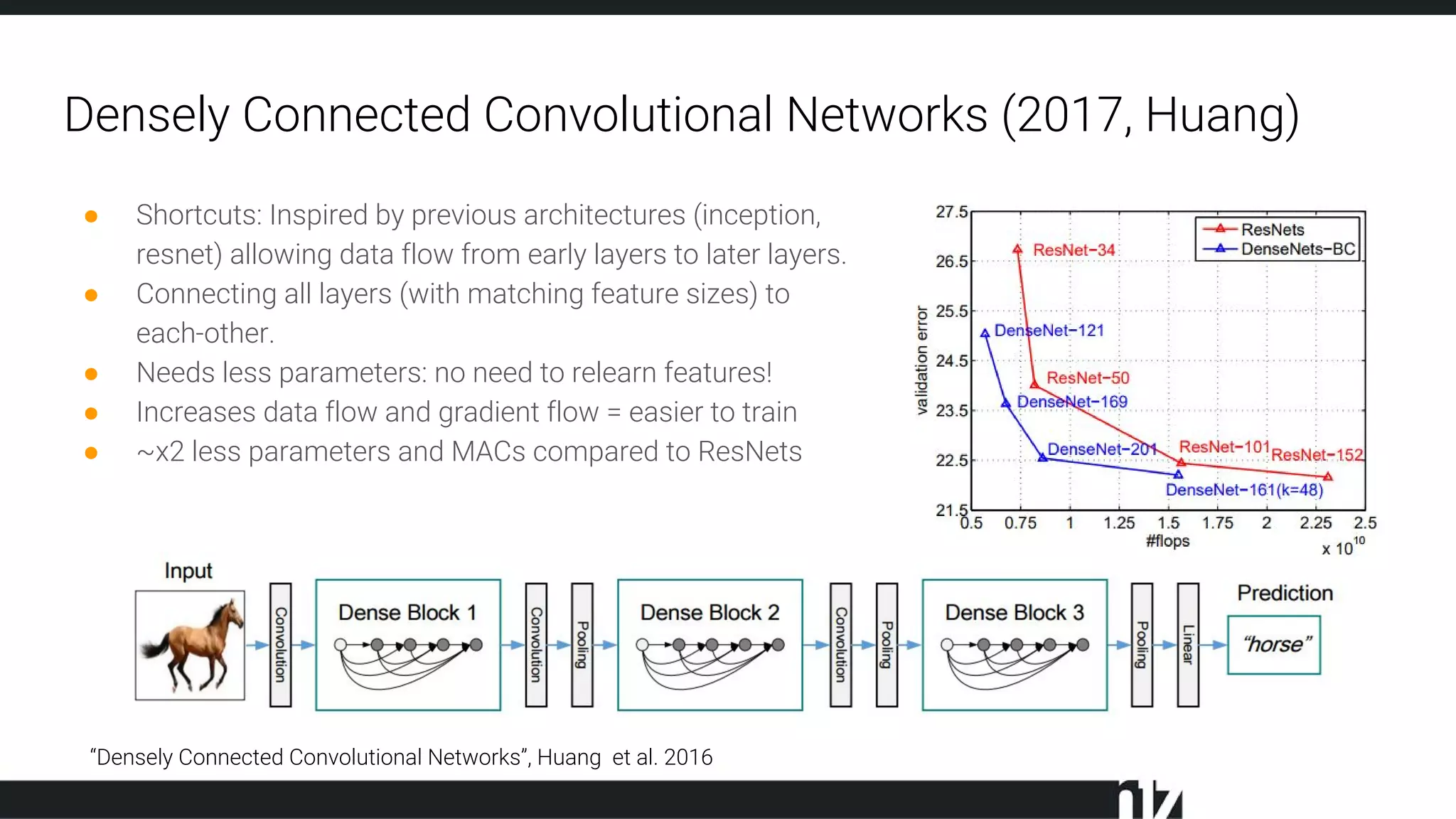 Densely Connected Convolutional Networks (2017, Huang)
● Shortcuts: Inspired by previous architectures (inception,
resnet) allowing data flow from early layers to later layers.
● Connecting all layers (with matching feature sizes) to
each-other.
● Needs less parameters: no need to relearn features!
● Increases data flow and gradient flow = easier to train
● ~x2 less parameters and MACs compared to ResNets
“Densely Connected Convolutional Networks”, Huang et al. 2016
 
