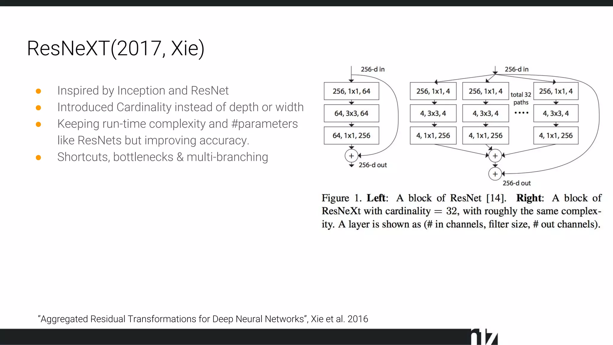 ResNeXT(2017, Xie)
● Inspired by Inception and ResNet
● Introduced Cardinality instead of depth or width
● Keeping run-time complexity and #parameters
like ResNets but improving accuracy.
● Shortcuts, bottlenecks & multi-branching
“Aggregated Residual Transformations for Deep Neural Networks”, Xie et al. 2016
 