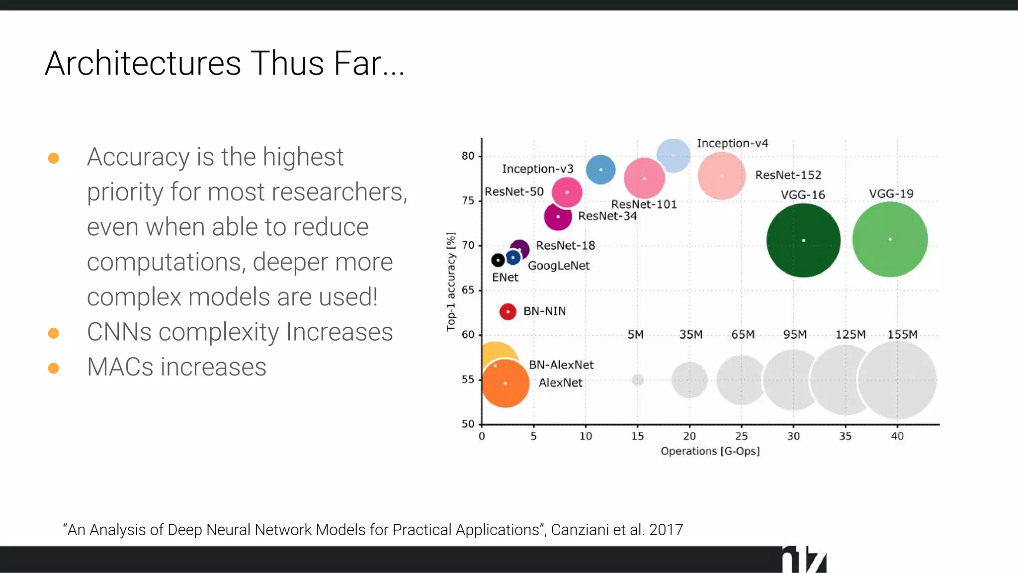 Architectures Thus Far...
● Accuracy is the highest
priority for most researchers,
even when able to reduce
computations, deeper more
complex models are used!
● CNNs complexity Increases
● MACs increases
“An Analysis of Deep Neural Network Models for Practical Applications”, Canziani et al. 2017
 