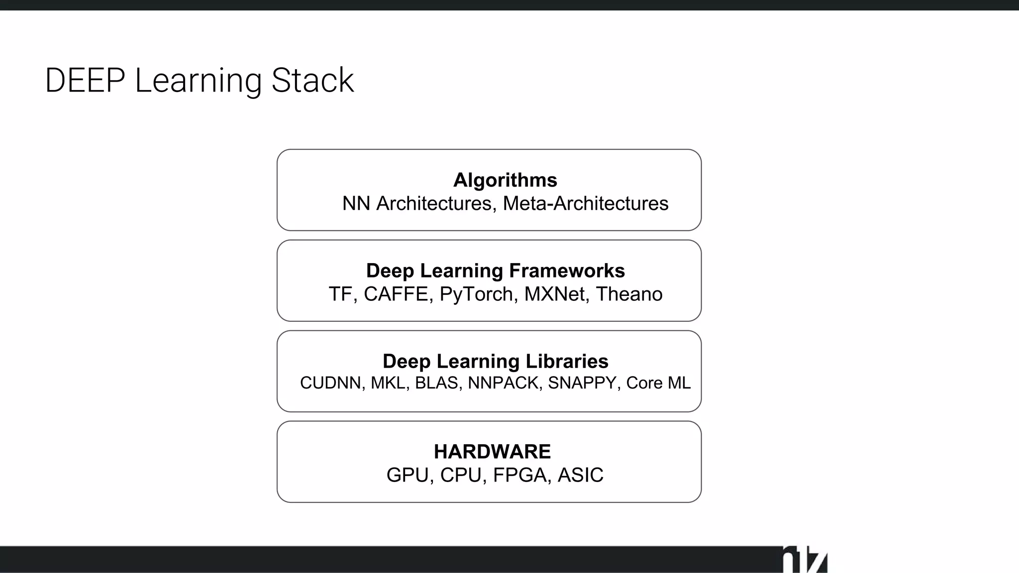 DEEP Learning Stack
HARDWARE
GPU, CPU, FPGA, ASIC
Deep Learning Libraries
CUDNN, MKL, BLAS, NNPACK, SNAPPY, Core ML
Deep Learning Frameworks
TF, CAFFE, PyTorch, MXNet, Theano
Algorithms
NN Architectures, Meta-Architectures
 