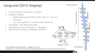 1 fully connected
GoogLenet (2014, Szegedy)
“Going deeper with convolutions”, Szegedy et al. 2014
Image source: .”Efficient Processing of Deep Neural Networks: A Tutorial and Survey”, Sze et al.
9inceptionmodules
inception module
3 convolutions
● 21 layers deep: 57 Conv layers,1 FC layer
● Inception modules:
○ Multi-branching with Different filter sizes: 1x1, 3x3, 5x5
○ Shortcuts
○ 1x1 convs “bottleneck” used to reduce #channels
● 7M weights, 1.43G MACs per image
● Convolutional Layers: 6M weights, 1.43G MACs
● Fully Connected Layers: 1M weights, 1M MACs
 