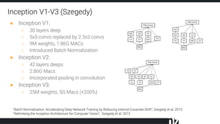 Inception V1-V3 (Szegedy)
● Inception V1:
○ 30 layers deep
○ 5x5 convs replaced by 2 3x3 convs
○ 9M weights, 1.86G MACs
○ Introduced Batch Normalization
● Inception V2:
○ 42 layers deeps
○ 2.86G Macs
○ Incorporated pooling in convolution
● Inception V3:
○ 25M weights, 5G Macs (+200%)
“Batch Normalization: Accelerating Deep Network Training by Reducing Internal Covariate Shift”, Szegedy et al. 2015
“Rethinking the Inception Architecture for Computer Vision”, Szegedy et al. 2015
 