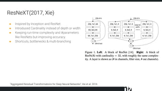 ResNeXT(2017, Xie)
● Inspired by Inception and ResNet
● Introduced Cardinality instead of depth or width
● Keeping run-time complexity and #parameters
like ResNets but improving accuracy.
● Shortcuts, bottlenecks & multi-branching
“Aggregated Residual Transformations for Deep Neural Networks”, Xie et al. 2016
 