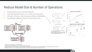 Reduce Model Size & Number of Operations
● Structured pruning: no special hardware
● Low Rank Approximations: e.g. Tucker Decomposition
● Compact networks: refactoring convolutions: MobileNets
● Knowledge Distillation: Student-Teacher Networks
“Distilling the Knowledge in a Neural Network
“Learning structured sparsity in deep neural networks“, Wen, 2016
“COMPRESSION OF DEEP CONVOLUTIONAL NEURAL NETWORKS FOR FAST AND LOW POWER MOBILE APPLICATIONS”, Kim et al. 2016
“MobileNets: Efficient Convolutional Neural Networks for Mobile Vision Application”, Howard et al. 2017
 