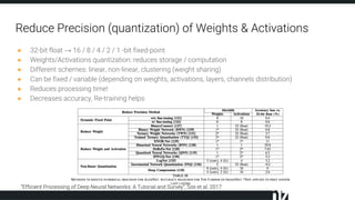 Reduce Precision (quantization) of Weights & Activations
● 32-bit float → 16 / 8 / 4 / 2 / 1 -bit fixed-point
● Weights/Activations quantization: reduces storage / computation
● Different schemes: linear, non-linear, clustering (weight sharing)
● Can be fixed / variable (depending on weights, activations, layers, channels distribution)
● Reduces processing time!
● Decreases accuracy, Re-training helps
”Efficient Processing of Deep Neural Networks: A Tutorial and Survey”, Sze et al. 2017
 