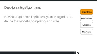 Deep Learning Algorithms
Hardware
Libraries
Frameworks
Algorithms
Have a crucial role in efficiency since algorithms
define the model’s complexity and size
 