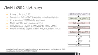 AlexNet (2012, krizhevsky)
● 8 layers: 5 Conv, 3 FC
● Convolution (3x3 → 11x11)→ pooling → nonlinearity (relu)
● 61M weights, 724M MACs per image
● More weights more computations!
● Convolutional Layers: 2.3M weights, 666M MACs
● Fully Connected Layers: 58.6M weights, 58.6M MACs
“ImageNet Classification with Deep Convolutional Neural Networks”, Krizhevsky et al. 2012
Image Source: Kaiming He, CVPR 2017 Tutorial
 