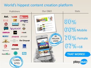 Our O&O Stats
World’s hippest content creation platform
Mobile
Female
>18
Publishers
80
MILLION
USERS
5,000+
SITES
THAT WORKS!
 