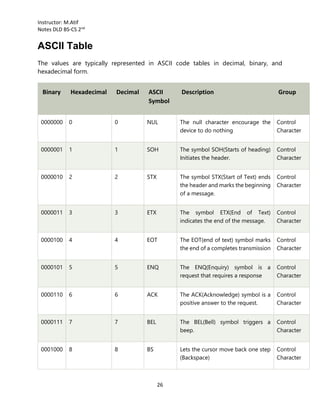 DLD digital logic design design of architecture pdf.pdf