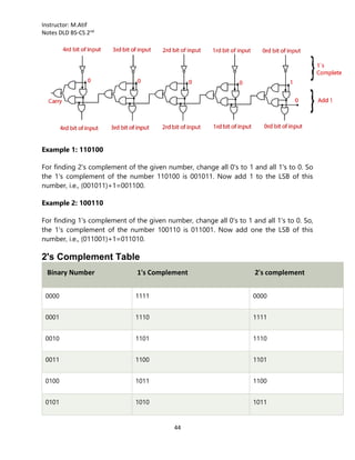 DLD digital logic design design of architecture pdf.pdf