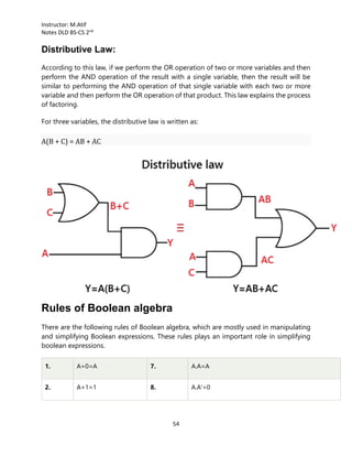 DLD digital logic design design of architecture pdf.pdf