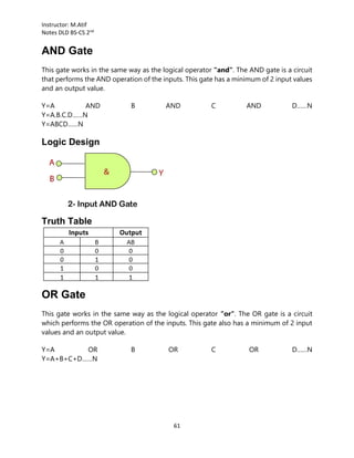 DLD digital logic design design of architecture pdf.pdf