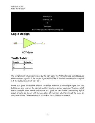 DLD digital logic design design of architecture pdf.pdf