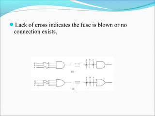 Lack of cross indicates the fuse is blown or no
connection exists.
 