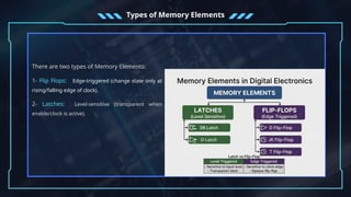 Memory Element Program Logic Devices Comprehensive Overview of Memory Elements and Their Types in Digital ...