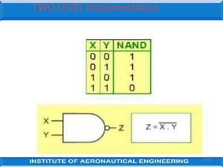 TWO LEVEL Implementation
116
 