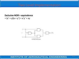 Two Level Implementation
Exclusive‐NOR = equivalence
= (x’ + y)(x + y’) = x’y’ + xy
123
 