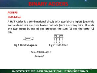 BINARY ADDERS
ADDERS
Half Adder
A Half Adder is a combinational circuit with two binary inputs (augends
and addend bits and two binary outputs (sum and carry bits.) It adds
the two inputs (A and B) and produces the sum (S) and the carry (C)
bits.
Fig 1:Block diagram Fig 2:Truth table
Sum=A′B+AB′=A B
Carry=AB
129
 