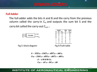 Full Adder
The full-adder adds the bits A and B and the carry from the previous
column called the carry-in Cin and outputs the sum bit S and the
carry bit called the carry-out Cout .
BINARY ADDERS
Fig 3: block diagram
130
Fig 4:Truth table
 