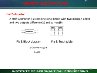 Half Subtractor
A Half-subtractor is a combinational circuit with two inputs A and B
and two outputs difference(d) and barrow(b).
Fig 5:Blockdiagram Fig 6: Truthtable
BINARY SUBTRACTORS
d=A′B+AB′=A B
b=A′B
131
 
