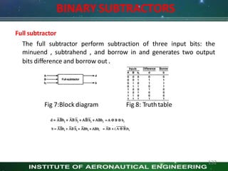 BINARY SUBTRACTORS
Full subtractor
The full subtractor perform subtraction of three input bits: the
minuend , subtrahend , and borrow in and generates two output
bits difference and borrow out .
Fig 7:Block diagram Fig 8: Truthtable
132
 