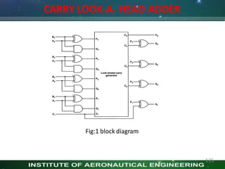 CARRY LOOK-A- HEAD ADDER
Fig:1 block diagram
135
 