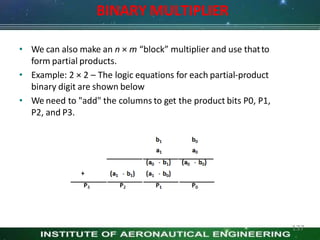 • We can also make an n × m “block” multiplier and use thatto
form partial products.
• Example: 2 × 2 – The logic equations for each partial-product
binary digit are shown below
• We need to "add" the columns to get the product bits P0, P1,
P2, and P3.
BINARY MULTIPLIER
137
 