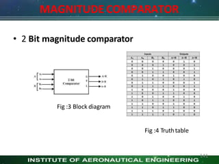 MAGNITUDE COMPARATOR
• 2 Bit magnitude comparator
Fig :3 Block diagram
Fig :4 Truthtable
141
 
