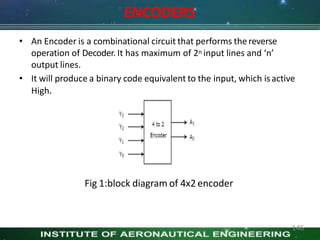 ENCODERS
• An Encoder is a combinational circuit that performs thereverse
operation of Decoder. It has maximum of 2n input lines and ‘n’
output lines.
• It will produce a binary code equivalent to the input, which isactive
High.
Fig 1:block diagram of 4x2 encoder
146
 