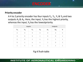 ENCODER
Priority encoder
A 4 to 2 priority encoder has four inputs Y3, Y2, Y1 & Y0 and two
outputs A1 & A0. Here, the input, Y3 has the highest priority,
whereas the input, Y0 has the lowestpriority.
Fig 4:Truth table
148
 