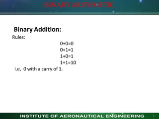 Binary Addition:
Rules:
0+0=0
0+1=1
1+0=1
1+1=10
i.e, 0 with a carry of 1.
1
BINARYARITHMETIC
 