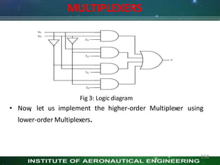 MULTIPLEXERS
Fig 3: Logic diagram
• Now
, let us implement the higher-order Multiplexer using
lower-order Multiplexers.
150
 