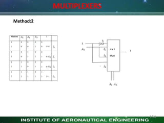 MULTIPLEXERS
Method:2
Fig 1: Truthtable
154
 