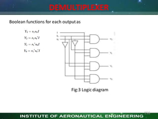 DEMULTIPLEXER
Boolean functions for each outputas
Fig:3 Logic diagram
156
 