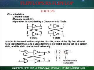 FLIPFLOPS:RS FLIPFLOP
FLIPFLOPS
175
 