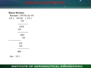 BINARYARITHMETIC
Binary Division:
Example : 1011012 by 110
110 ) 101101 ( 111.1
110
1010
110
1001
110
110
110
000
1
Ans: 111.1
 