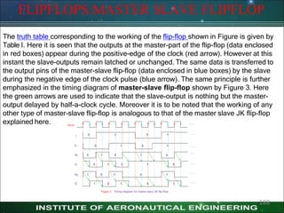 FLIPFLOPS:MASTER SLAVE FLIPFLOP
The truth table corresponding to the working of the flip-flop shown in Figure is given by
Table I. Here it is seen that the outputs at the master-part of the flip-flop (data enclosed
in red boxes) appear during the positive-edge of the clock (red arrow). However at this
instant the slave-outputs remain latched or unchanged. The same data is transferred to
the output pins of the master-slave flip-flop (data enclosed in blue boxes) by the slave
during the negative edge of the clock pulse (blue arrow). The same principle is further
emphasized in the timing diagram of master-slave flip-flop shown by Figure 3. Here
the green arrows are used to indicate that the slave-output is nothing but the master-
output delayed by half-a-clock cycle. Moreover it is to be noted that the working of any
other type of master-slave flip-flop is analogous to that of the master slave JK flip-flop
explained here.
188
 