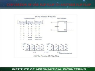 CONVERTION OF ONE FLIP FLOP TO ANOTHER FLIP FLOP
198
 
