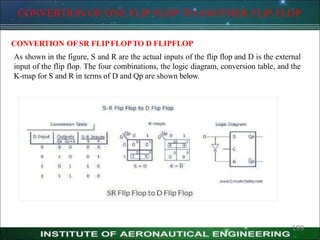 CONVERTION OF ONE FLIP FLOP TO ANOTHER FLIP FLOP
CONVERTION OF SR FLIPFLOPTO D FLIPFLOP
As shown in the figure, S and R are the actual inputs of the flip flop and D is the external
input of the flip flop. The four combinations, the logic diagram, conversion table, and the
K-map for S and R in terms of D and Qp are shown below.
199
 