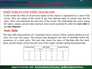 STATE MACHINES
State Tables and State Diagrams
ST
A
TETABLESAND ST
A
TE DIAGRAMS
In this model the effect of all previous inputs on the outputs is represented by a state of the
circuit. Thus, the output of the circuit at any time depends upon its current state and the
input. These also determine the next state of the circuit. The relationship that exists among
the inputs, outputs, present states and next states can be specified by either the state table or
the state diagram.
State T
able
The state table representation of a sequential circuit consists of three sections labeled present
state, next state and output. The present state designates the state of flip-flops before the
occurrence of a clock pulse. The next state shows the states of flip-flops after the clock
pulse, and the output section lists the value of the output variables during the presentstate.
206
 