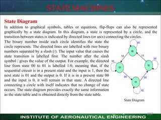 STATE MACHINES
State Diagram
In addition to graphical symbols, tables or equations, flip-flops can also be represented
graphically by a state diagram. In this diagram, a state is represented by a circle, and the
transition between states is indicated by directed lines (or arcs) connecting the circles.
The binary number inside each circle identifies the state the
circle represents. The directed lines are labelled with two binary
numbers separated by a slash (/). The input value that causes the
state transition is labelled first. The number after the slash
symbol / gives the value of the output. For example, the directed
line from state 00 to 01 is labelled 1/0, meaning that, if the
sequential circuit is in a present state and the input is 1, then the
next state is 01 and the output is 0. If it is in a present state 00
and the input is 0, it will remain in that state. A directed line
connecting a circle with itself indicates that no change of state
occurs. The state diagram provides exactly the same information
as the state table and is obtained directly from the state table.
State Diagram
207
 