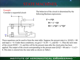 Example:
Consider a sequential circuit
STATE MACHINES
The behavior of the circuit is determined by the
following Boolean expressions:
208
Z = x*Q1
D1 = x' + Q1
D2 = x*Q2' +x'*Q1'
These equations can be used to form the state table. Suppose the present state (i.e. Q1Q2) = 00
and input x = 0. Under these conditions, we get Z = 0, D1 = 1, and D2 = 1. Thus the next state
of the circuit D1D2 = 11, and this will be the present state after the clock pulse has been
applied. The output of the circuit corresponding to the present state Q1Q2 = 00 and x = 1 is Z=
0. This data is entered into the state table as shown in Table2.
 